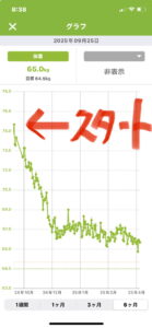 あすけんで体重管理