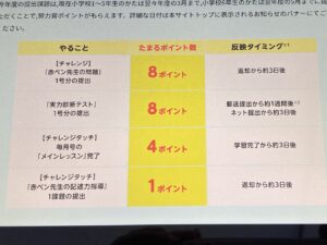 進研ゼミ